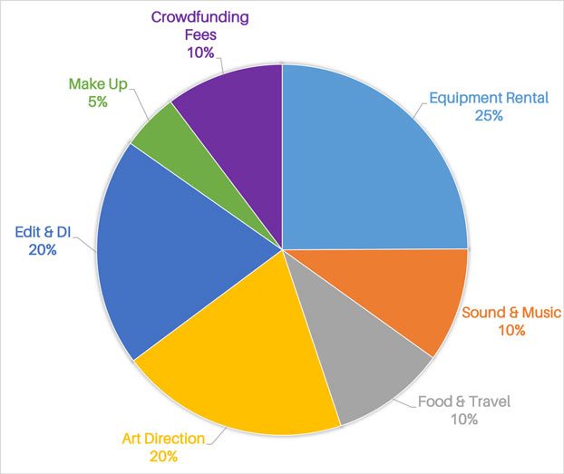 Crowdfunding India