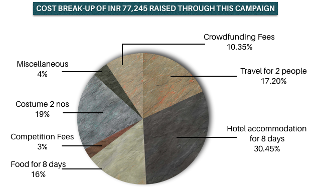 Crowdfunding India